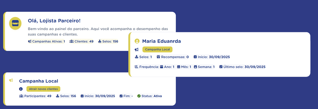 Dashboard do Lojista